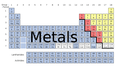 800px-Periodic_table-metals.svg[1]