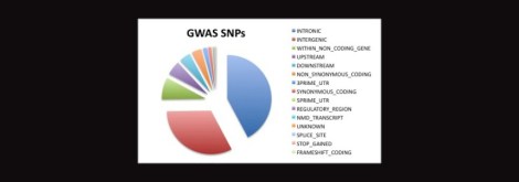 gwas