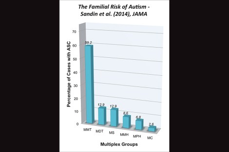 Sandin_et_al._2014_chart_redo copy