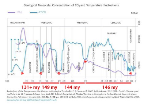 Geological_Timescale_op_712x534.jpg