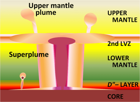 Lower_Mantle_Superplume.PNG